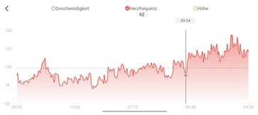 Pomiar tętna za pomocą Amazfit T-Rex Ultra 2