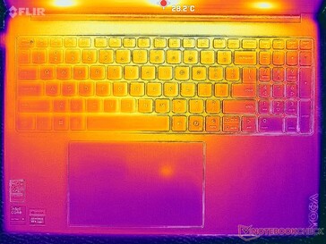 System bezczynny (pokrywa C)