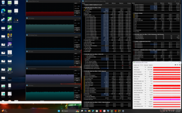 Cyberpunk 2077 stres (tryb zrównoważony)