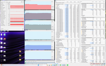 Prime95 w stresie (profil niestandardowy, CPU Boost, GPU High, Max Fan on)