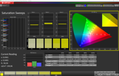 Nasycenie (domyślnie)