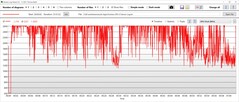 Test warunków skrajnych: Taktowanie GPU