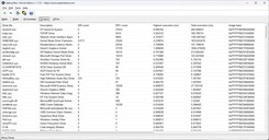 Sterowniki LatencyMon