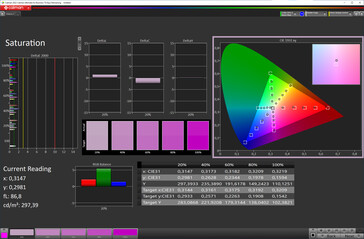 6.nasycenie ekranu 2-calowego (docelowa przestrzeń barw: sRGB; profil: Natural)