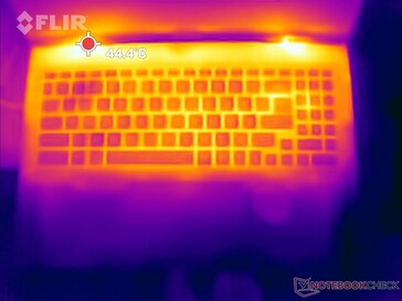 Prime95 + FurMark stres: Top