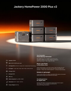 Dane techniczne urządzenia HomePower 2000 Plus v2