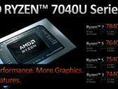 AMD Ryzen 3 7440U zadebiutował w Geekbench (zdjęcie wykonane przez AMD)