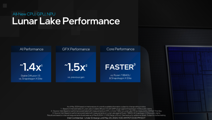 Intel Lunar Lake obiecuje większą wydajność...
