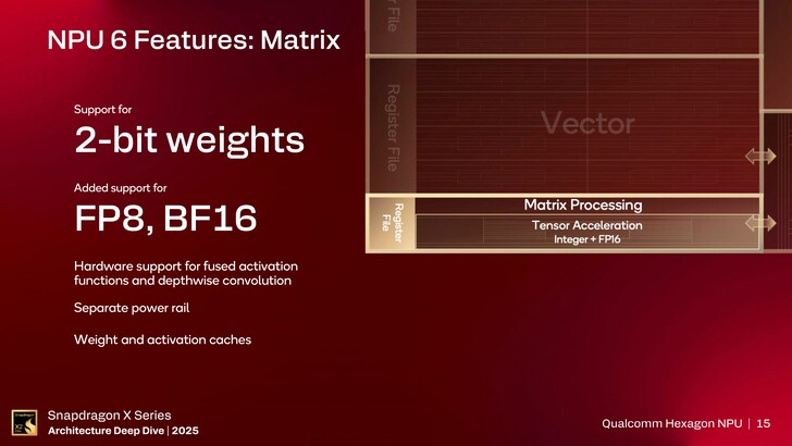 Hexagon NPU. (Źródło obrazu: Qualcomm)