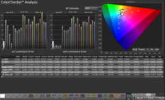 ColorChecker w trybie DisplayHDR True Black