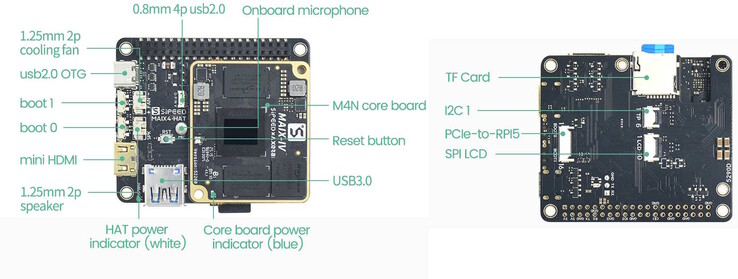 Połączenie z komputerem Raspberry Pi odbywa się za pośrednictwem złącza PCIe (Bildquelle: Sipeed)