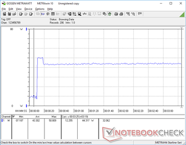 Prime95+FurMark stres zainicjowany w 10s mark