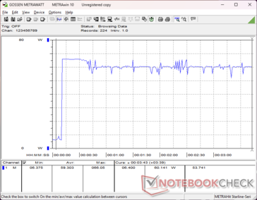 Prime95+FurMark stres zainicjowany w 10s mark
