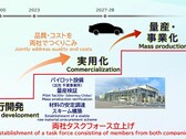 Pierwsza produkcja baterii półprzewodnikowych będzie bardzo ograniczona (wykres: Toyota)