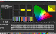 Kolory (Kolory: Normalne, Temperatura kolorów: Standardowa, Docelowa przestrzeń kolorów: sRGB)