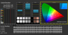 Calman ColorChecker: Natywny tryb wyświetlania