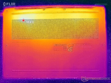 System bezczynny (pokrywa D)