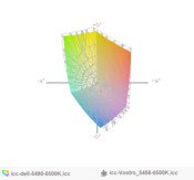 paleta barw matrycy FHD Della Latitude 5480 a paleta barw matrycy Della Vostro 5468