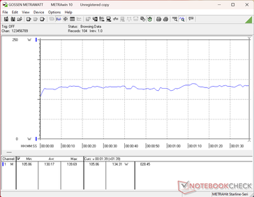 Zużycie energii w teście 3DMark 06