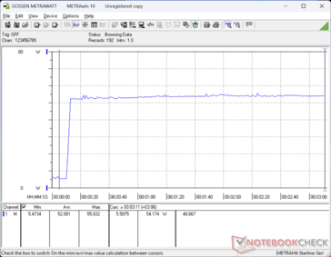 Prime95+FurMark stres zainicjowany w 10s mark