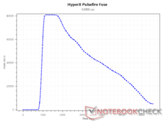 SRAV przy 12 000 DPI