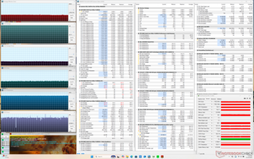 Stres Prime95+FurMark