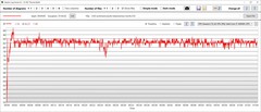 Temperatury procesora