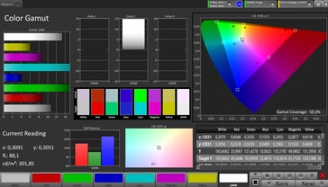 Przestrzeń kolorów CalMAN Adobe RGB