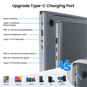 Elecrow CrowView Note 14 posiada liczne porty