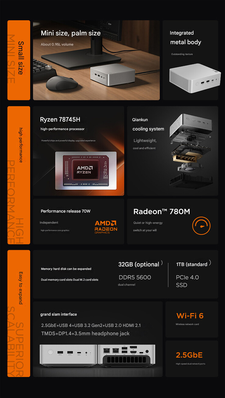 Główne zalety Lecoo Mini Pro Ryzen 7 8745H (źródło obrazu: Lenovo - przetłumaczone maszynowo)