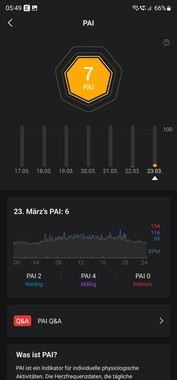 Recenzja smartwatcha Amazfit Band 7