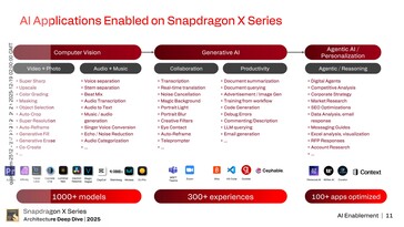 Hexagon NPU: AI enablement. (Źródło obrazu: Qualcomm)