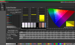 ColorChecker przed kalibracją (w porównaniu z sRGB)