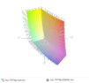 paleta barw matrycy WQHD ThinkPada T470p przed kalibracją i po kalibracji