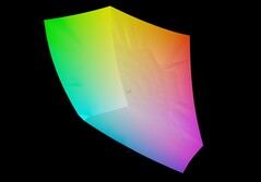 Aorus Master 16 a sRGB