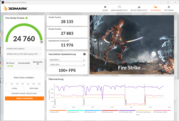 3DMark Fire Strike (zasilanie sieciowe, tryb zasilania)