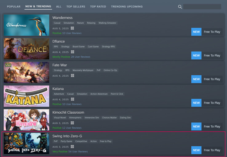 Aktualna pozycja darmowej gry na liście "Nowości i trendy" (źródło obrazu: Steam)