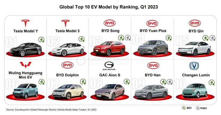 10 najlepszych modeli EV i PHEV