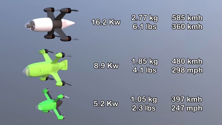 Porównanie trzech iteracji drona Peregreen (źródło obrazu: Mike Bell; zrzut ekranu)