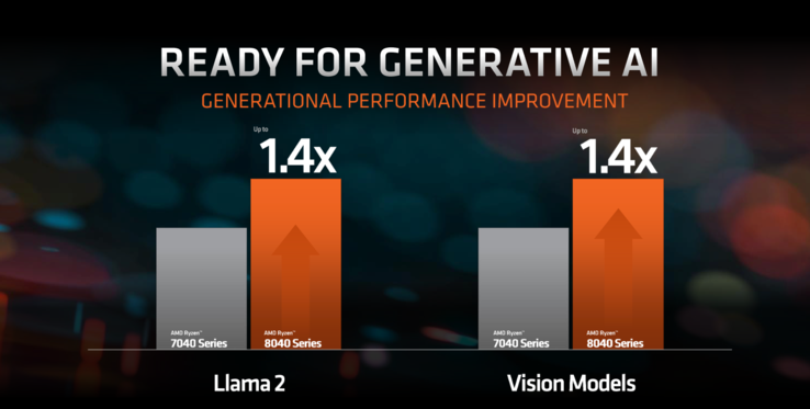 Wzrost wydajności Ryzen 8000 AI (zdjęcie wykonane przez AMD)