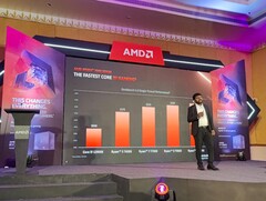 AMD gościło na sesji poświęconej wprowadzeniu nowego Ryzena 7000 na rynek w Indiach