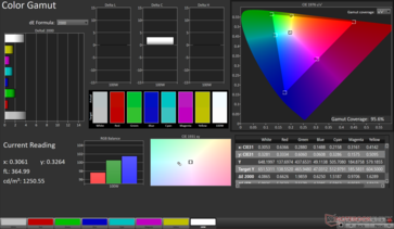 gama kolorów sRGB 2D: pokrycie 95,6%