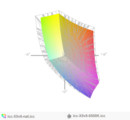 paleta barw matrycy laptopa Aorus X5 v6 przed kalibracją i po kalibracji