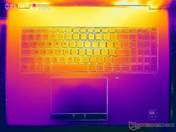 Prime95+FurMark stress (okładka C)