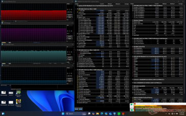 Stres Prime95+FurMark