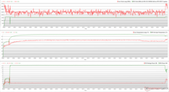 Zegary CPU/GPU, temperatury i zmiany mocy podczas stresu The Witcher 3