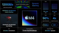 Applenowy chip M4 pojawił się w Geekbench (zdjęcie za pośrednictwem Apple)