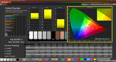 Colorchecker (skalibrowany)