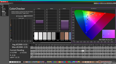 ColorChecker po kalibracji