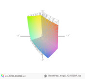 paleta barw matrycy Della Latitude 5280 a paleta barw matrycy laptopa Lenovo ThinkPad Yoga 12